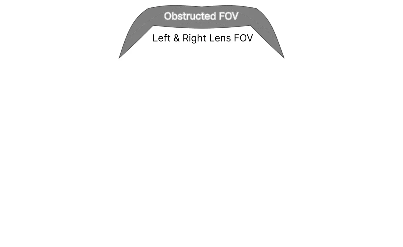 Field of View Diagram